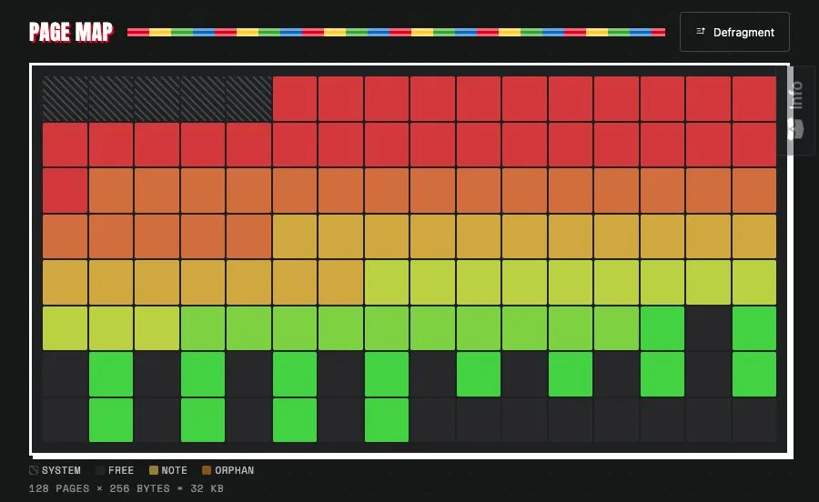 All 128 pages of the 32 KB filesystem, color-coded by owner. Fragmented save chains show up exactly the way they sit on the card.