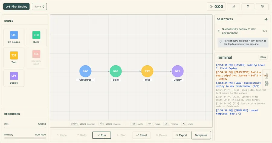 The board: typed nodes wired into a DAG that runs on a real DFS topological scheduler (each node blocks until every upstream input succeeds), with live CPU/memory budgets, objectives, and a terminal that logs each step.